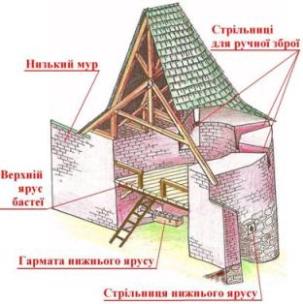 Бастея_Низького_муру